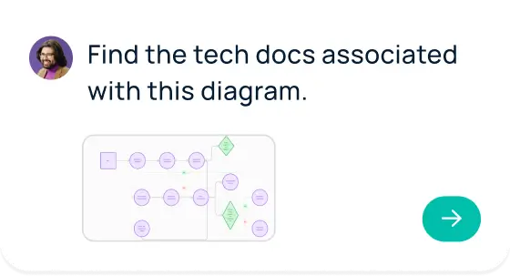 GoSearch multimodal image search